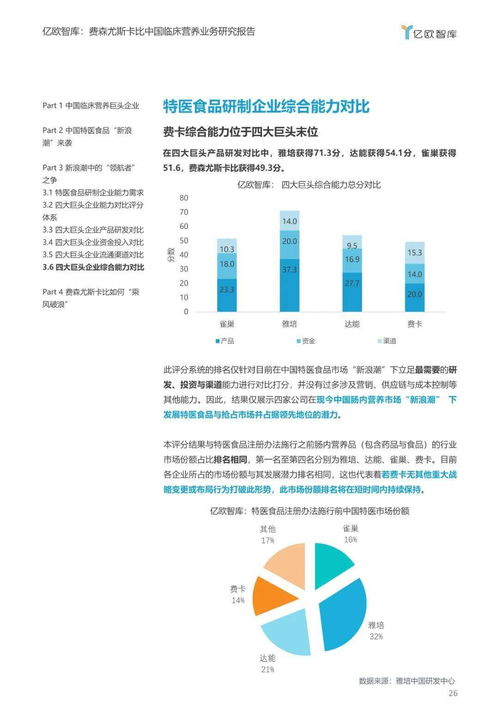 特醫食品新浪潮下的行業巨變 臨床營養巨頭的挑戰、機遇與江西軟件企業的角色