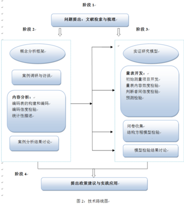 科學(xué)研究教育項(xiàng)目與科研文獻(xiàn)的研究與開(kāi)發(fā)