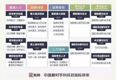 我校法學(xué)學(xué)科躋身軟科2018中國最好學(xué)科排名第33位 教育項目與科研文獻(xiàn)的雙輪驅(qū)動
