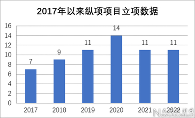中國(guó)人民大學(xué)學(xué)術(shù)委員會(huì) 教育項(xiàng)目與科研文獻(xiàn)的研究與開(kāi)發(fā)