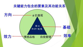 點石成金 2018外研社大學英語教學研修班與教學之星大賽的實踐與洞察